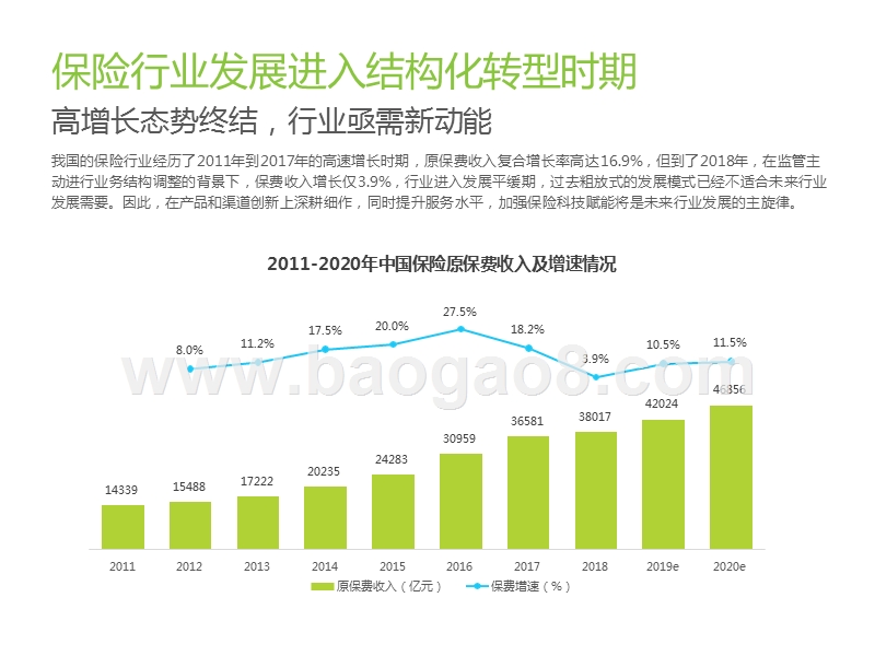 2019年中国互联网保险行业研究报告.pptx_第5页