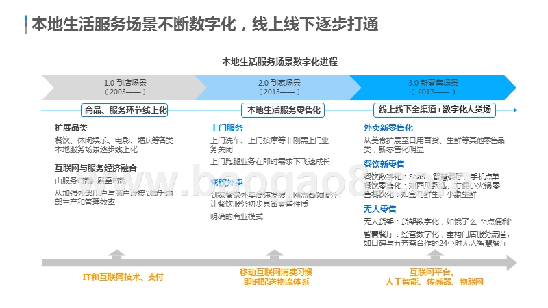 2019年H1中国本地生活服务行业研究报告.pptx_第2页