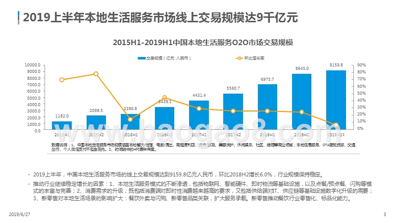 2019年H1中国本地生活服务行业研究报告.pptx_第3页