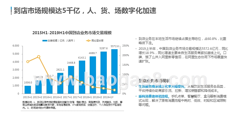 2019年H1中国本地生活服务行业研究报告.pptx_第5页