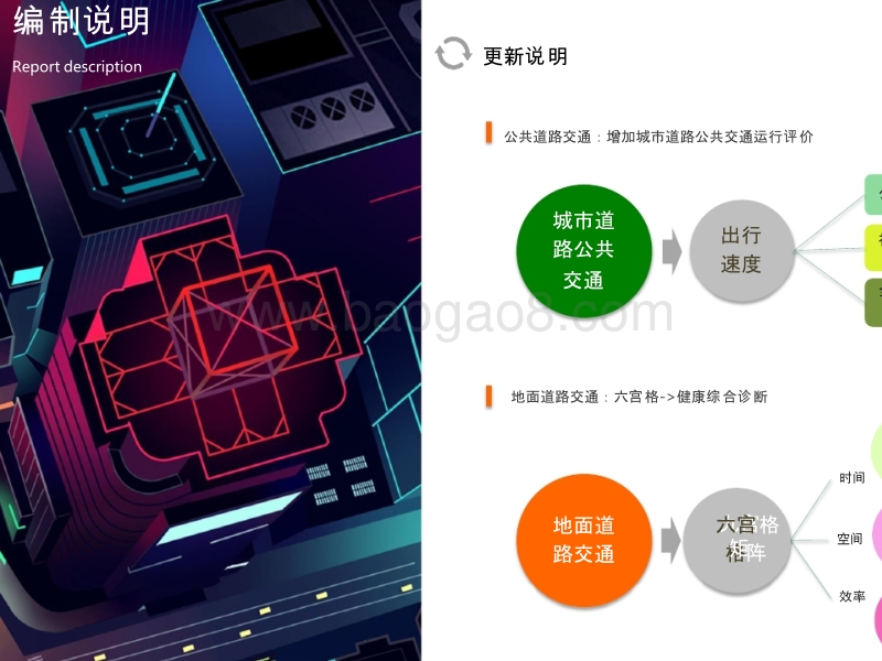 2019Q2中国主要城市交通分析报告.pptx_第3页