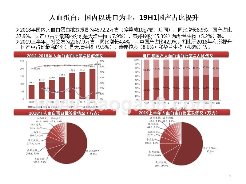 2019上半年血制品批签发总结分析报告.pptx_第5页