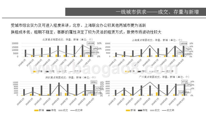 2018-2019年联合办公市场研究报告.pptx_第3页