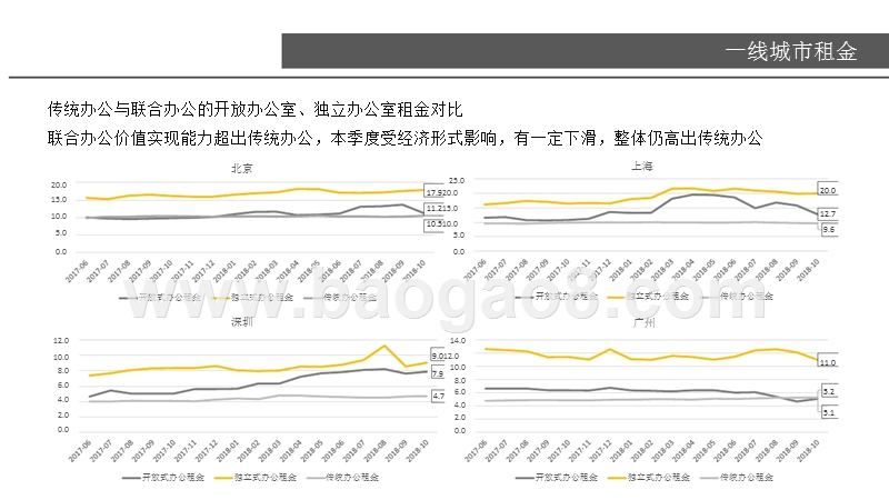 2018-2019年联合办公市场研究报告.pptx_第4页