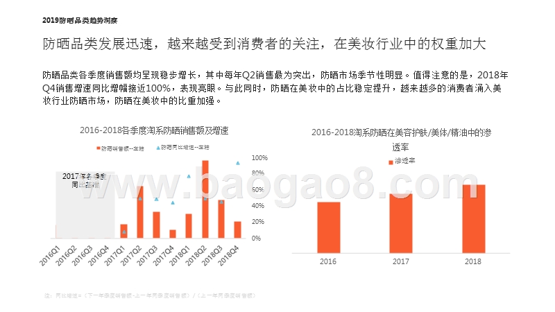 2019防晒品类趋势洞察报告.pptx_第3页