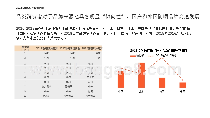 2019防晒品类趋势洞察报告.pptx_第5页