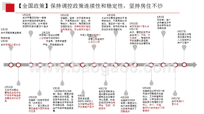 2019上半年重庆主城区房地产市场研究报告.pptx_第4页