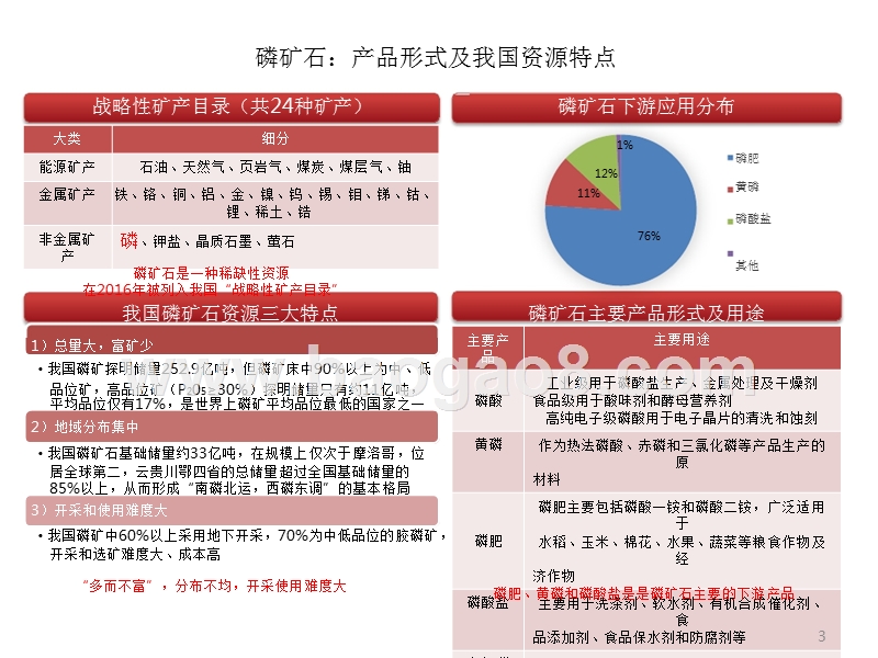 2019磷化工产业链分析报告.pptx_第4页