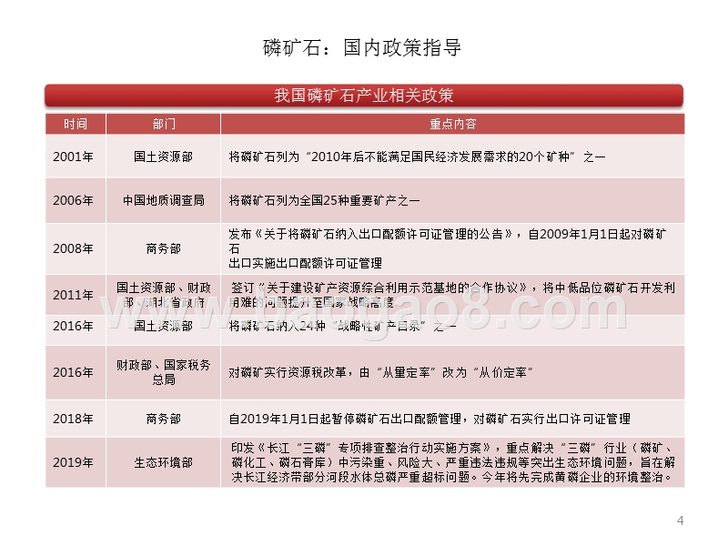 2019磷化工产业链分析报告.pptx_第5页