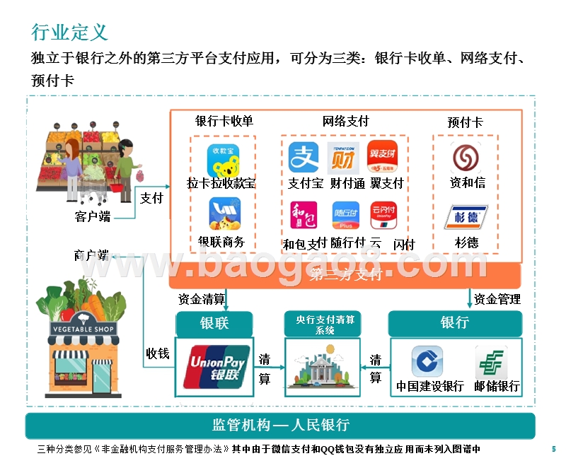 2019第三方移动支付行业研究报告.pptx_第5页