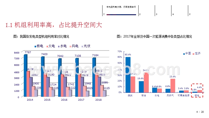 2019年核电专题研究报告.pptx_第4页