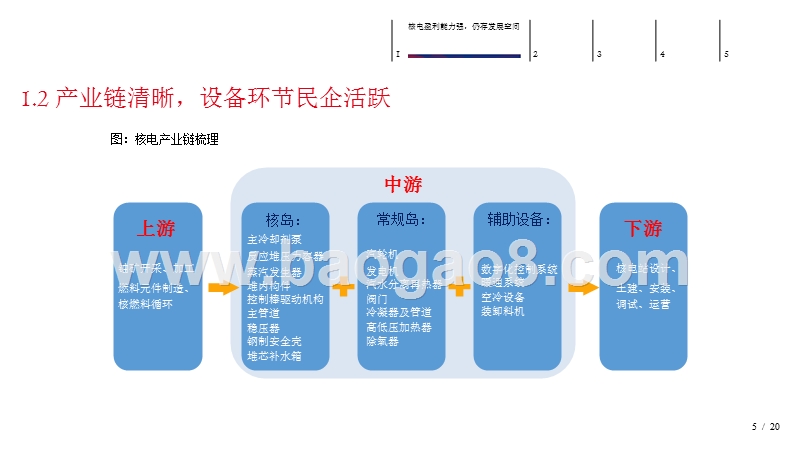 2019年核电专题研究报告.pptx_第5页