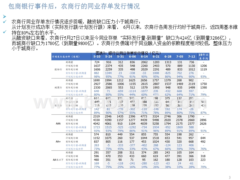 2019农商行资产质量、资产负债结构、盈利能力研究报告.pptx_第3页