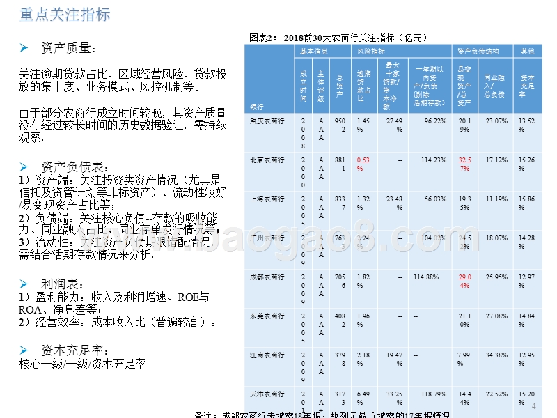 2019农商行资产质量、资产负债结构、盈利能力研究报告.pptx_第4页