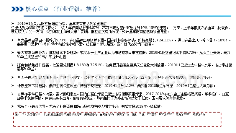 2019上半年血液制品批签发研究报告.pptx_第2页