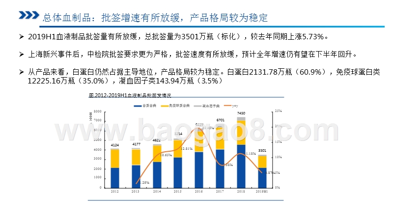 2019上半年血液制品批签发研究报告.pptx_第5页