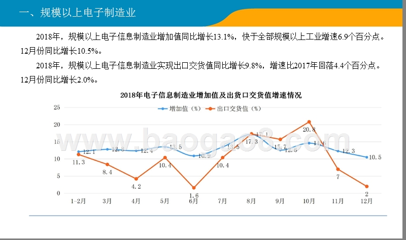 2018-2019中国电子信息制造业经济运行研究报告.pptx_第4页