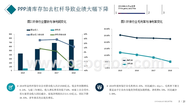 2019年垃圾分类政策下环保行业前景研究报告.pptx_第5页