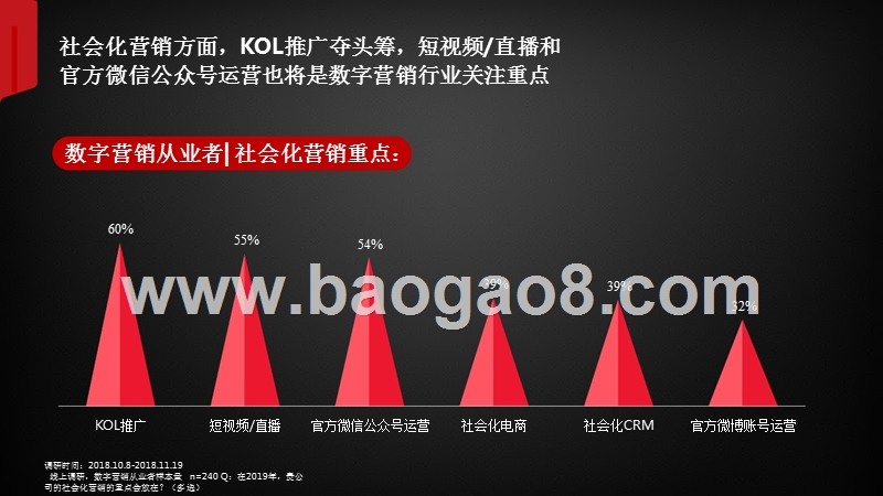 2019社交和内容趋势研究报告.pptx_第5页