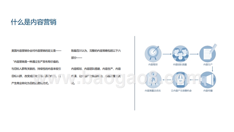 2019年B2B内容营销研究报告.pptx_第3页