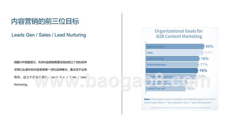 2019年B2B内容营销研究报告.pptx_第4页