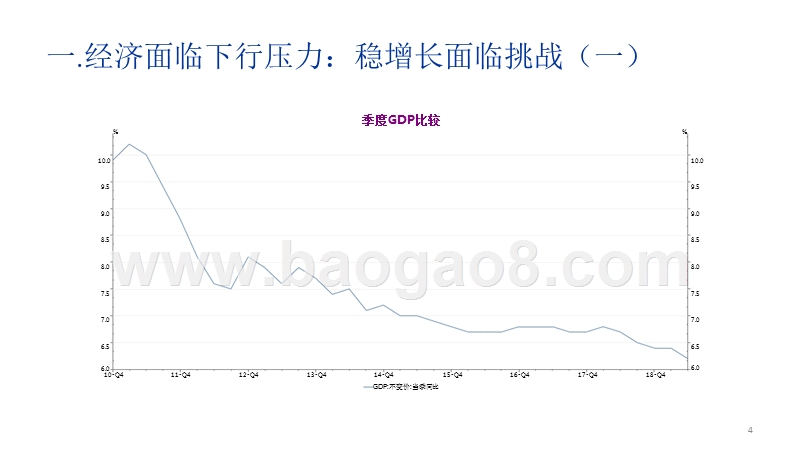 2019全球宏观经济逆周期调节及其羁绊与突破研究报告.pptx_第5页