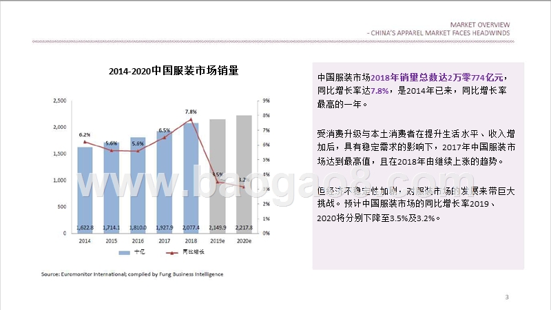 2019中国服装市场研究报告.pptx_第5页
