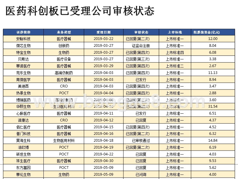 2019医药科创板研发型企业价值分析报告.pptx_第5页