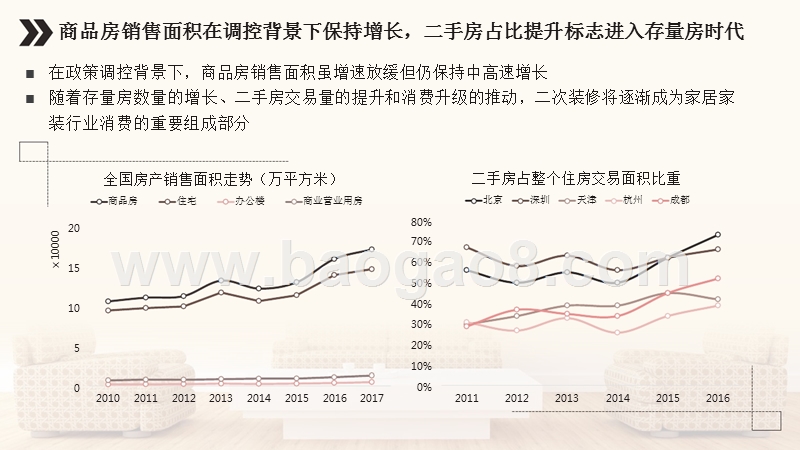 2018-2019家居家装行业大数据研究报告.pptx_第5页
