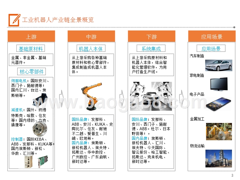 2019工业机器人产业链全景报告.pptx_第3页