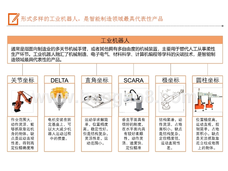2019工业机器人产业链全景报告.pptx_第5页