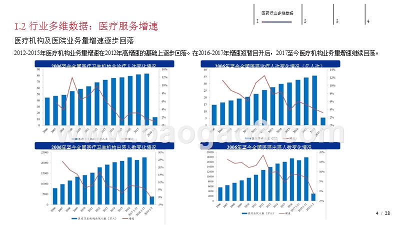 2019下半年医药行业投资策略分析报告.pptx_第4页