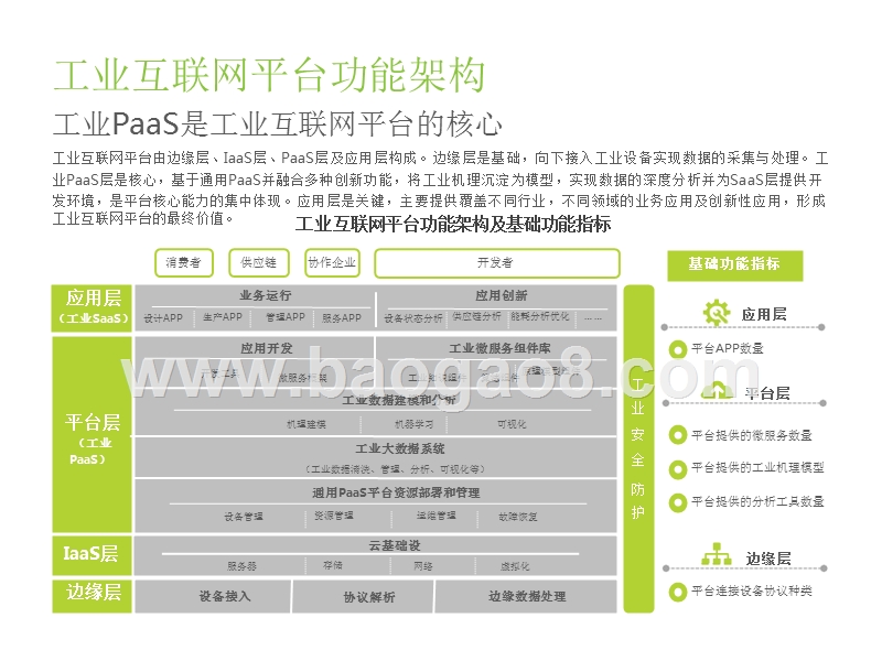 2019中国工业互联网平台研究报告.pptx_第5页