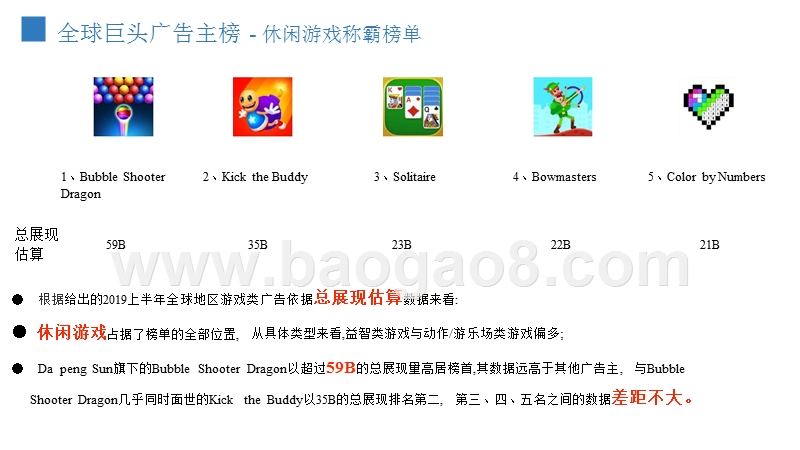 2019年全球移动广告年中数据研究报告.pptx_第4页