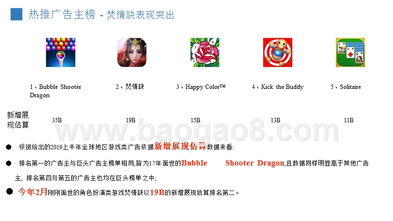 2019年全球移动广告年中数据研究报告.pptx_第5页