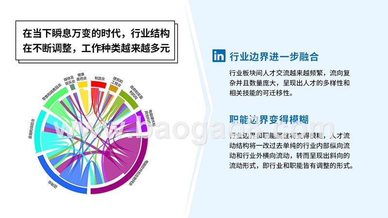 2019职场幸福指数调查分析报告.pptx_第3页