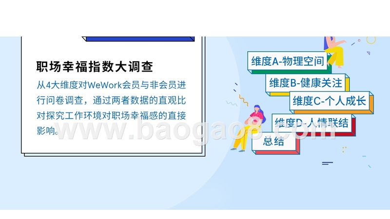 2019职场幸福指数调查分析报告.pptx_第5页