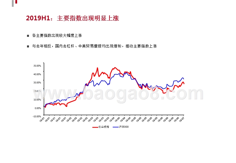 2019年Q3权益投资展望分析报告.pptx_第4页