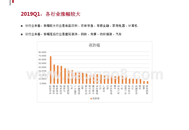 2019年Q3权益投资展望分析报告.pptx_第5页