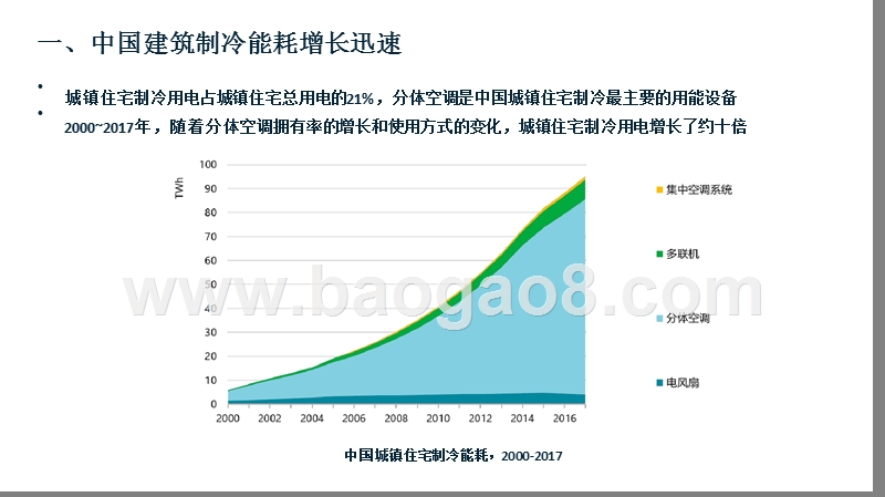 2019中国建筑制冷展望分析报告.pptx_第3页