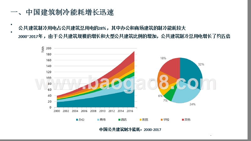 2019中国建筑制冷展望分析报告.pptx_第4页