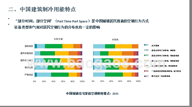 2019中国建筑制冷展望分析报告.pptx_第5页