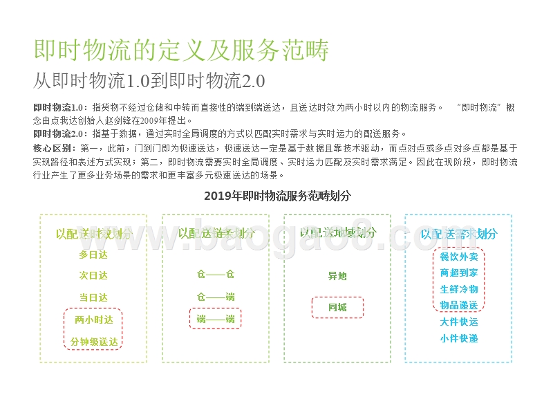 2019中国即时物流行业研究报告.pptx_第3页