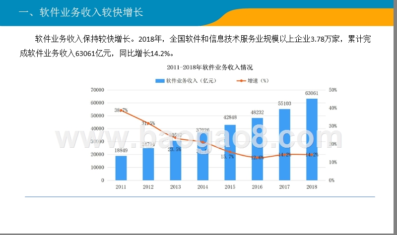 2018-2019中国软件行业经济运行报告.pptx_第4页