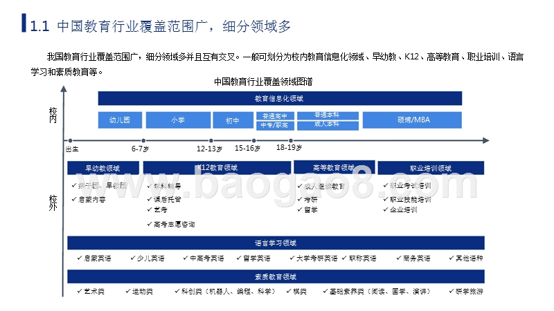 2019中国智慧教育行业市前景研究报告.pptx_第4页