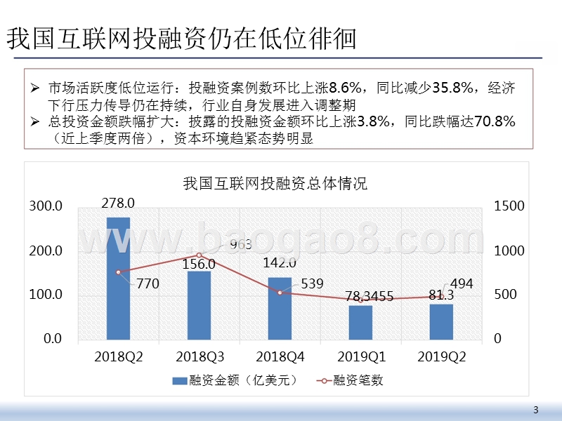 2019年Q2互联网投融资运行情况分析报告.pptx_第3页