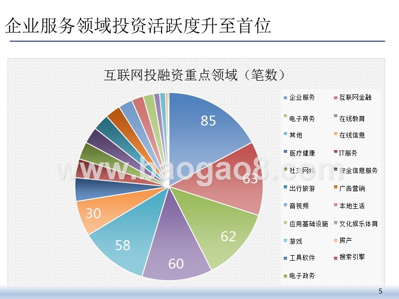 2019年Q2互联网投融资运行情况分析报告.pptx_第5页