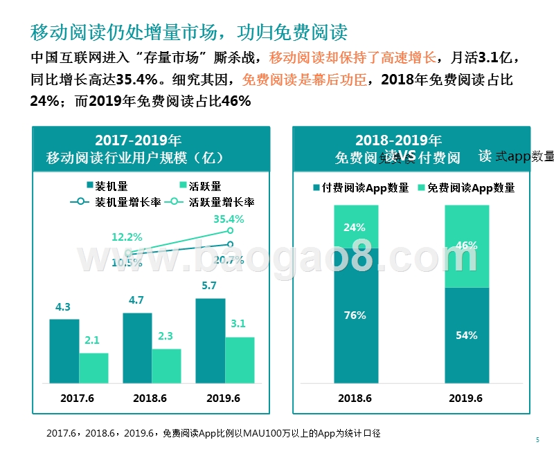 2019移动阅读行业研究报告.pptx_第5页