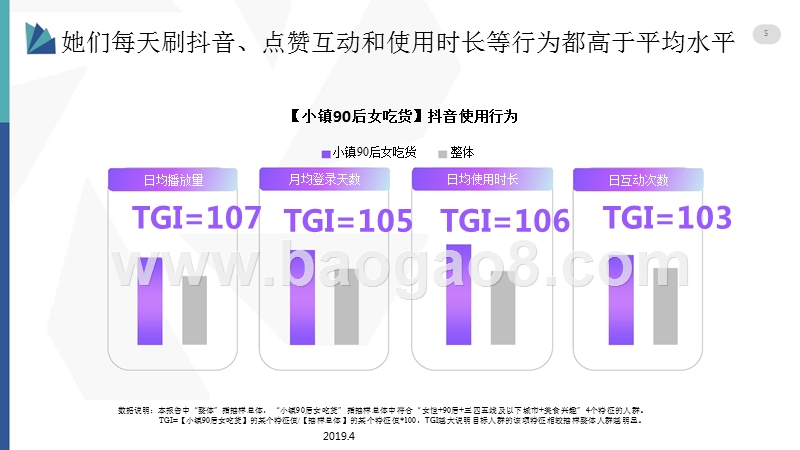 抖音用户小镇90后女吃货分析报告.pptx_第5页