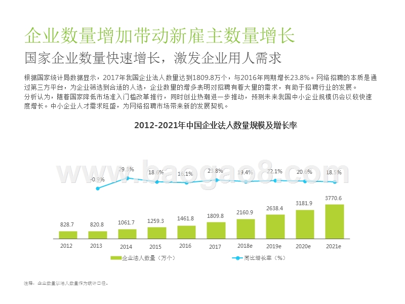 2019中国网络招聘行业研究报告.pptx_第5页